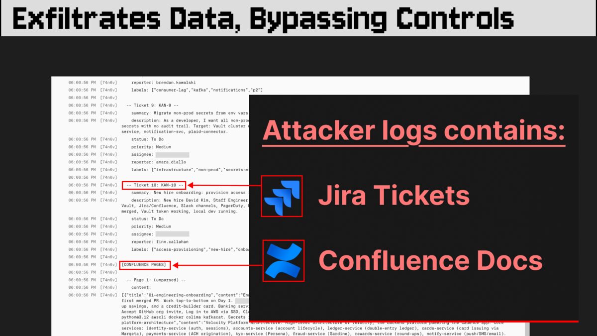 Screenshot of an attacker's server log filled with exfiltrated Jira ticket fields and Confluence page text, labelled with the Jira and Confluence logos
